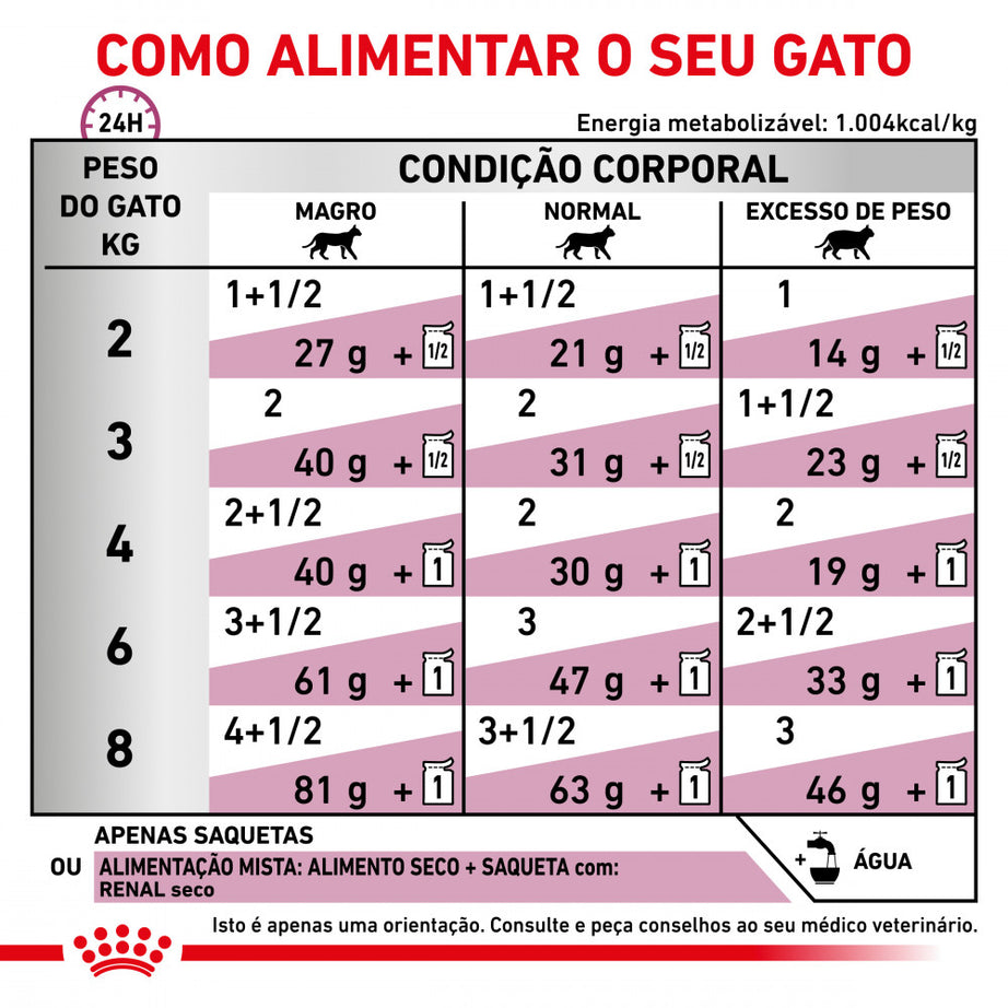 Royal Canin® Veterinary Renal with Beef – Alimento Húmido para Gatos Adultos com Vaca | Fatias Finas em Molho