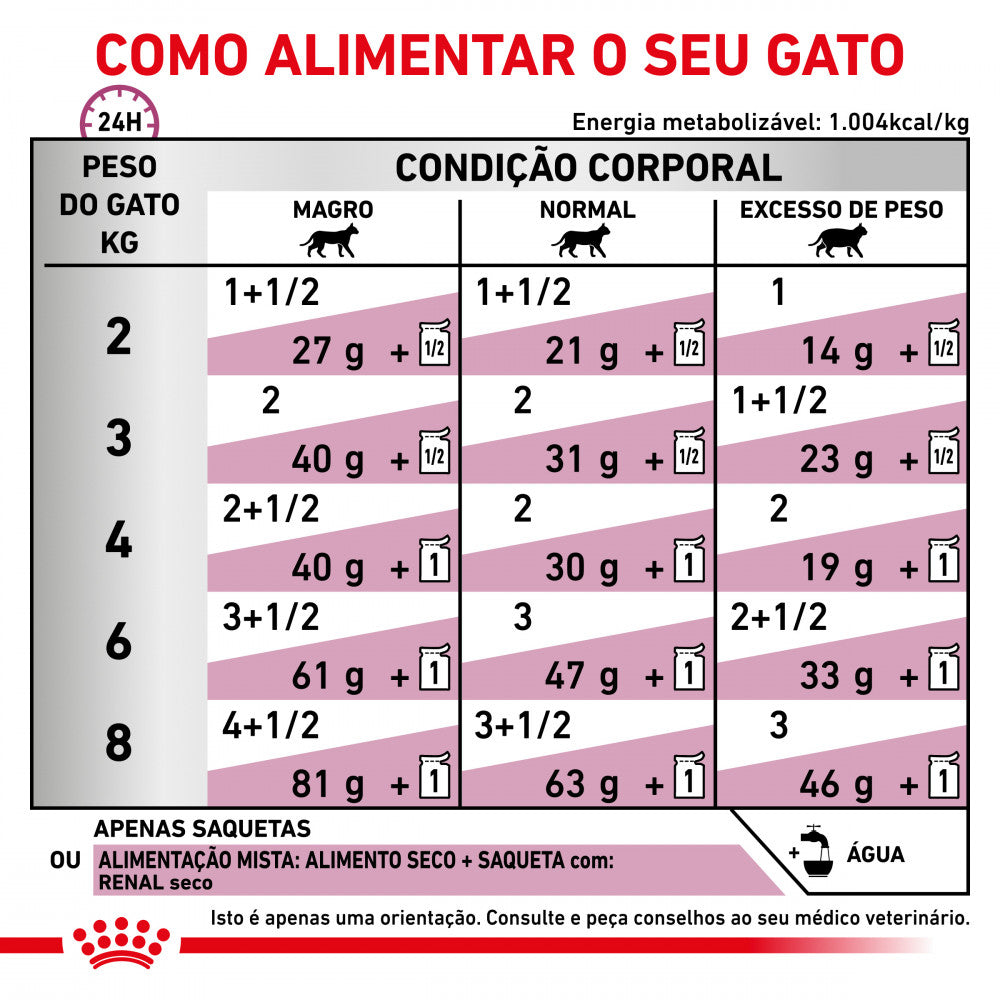 Royal Canin® Veterinary Renal with Beef – Alimento Húmido para Gatos Adultos com Vaca | Fatias Finas em Molho