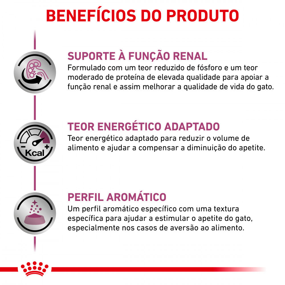 Royal Canin® Veterinary Renal with Chicken – Alimento Húmido para Gatos Adultos com Frango | Fatias Finas em Molho (Cópia)
