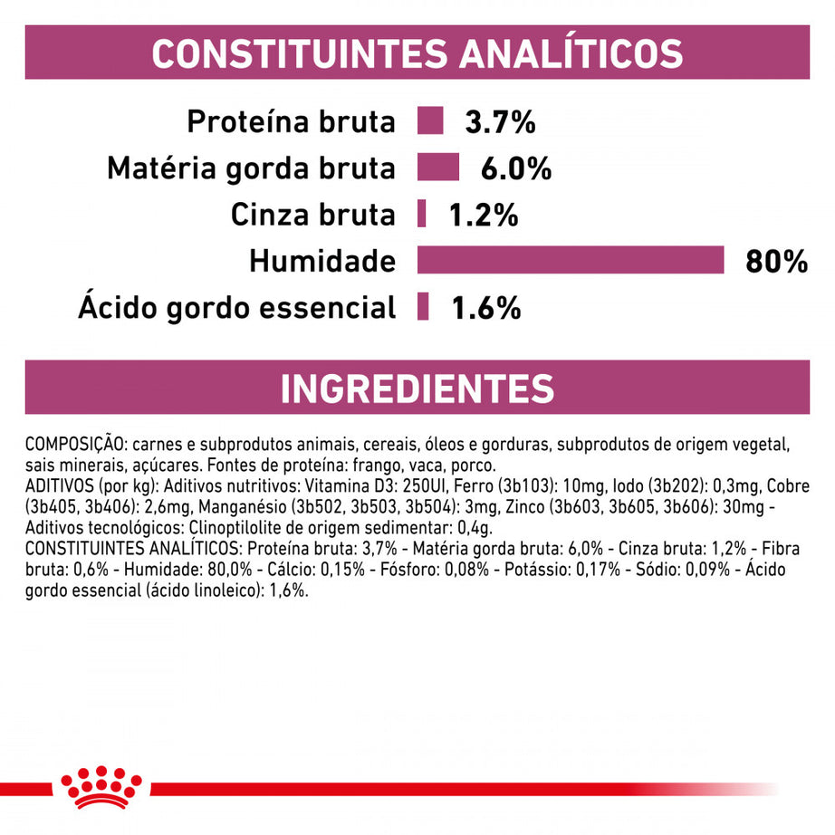 Royal Canin® Veterinary Renal – Alimento Húmido para Cães Adultos com Insuficiência Renal Crónica (Fatias Finas em Molho)