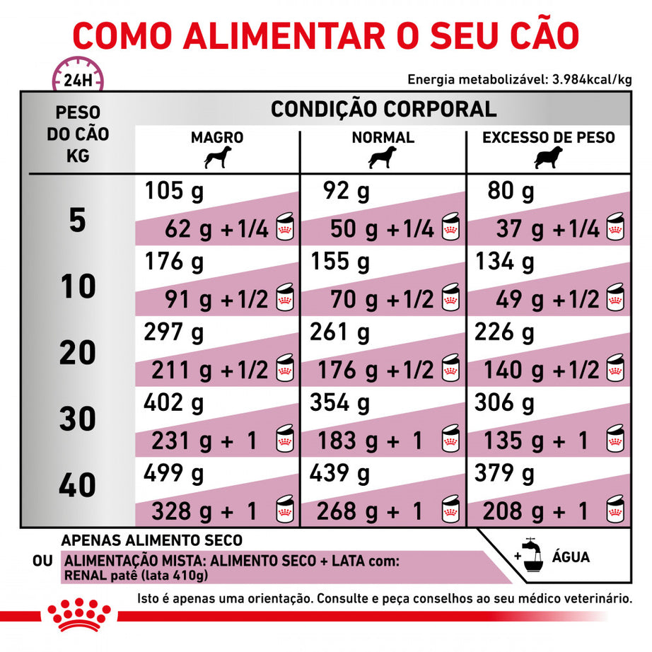 Royal Canin®Veterinary Renal – Ração Veterinária para Cães com Insuficiência Renal