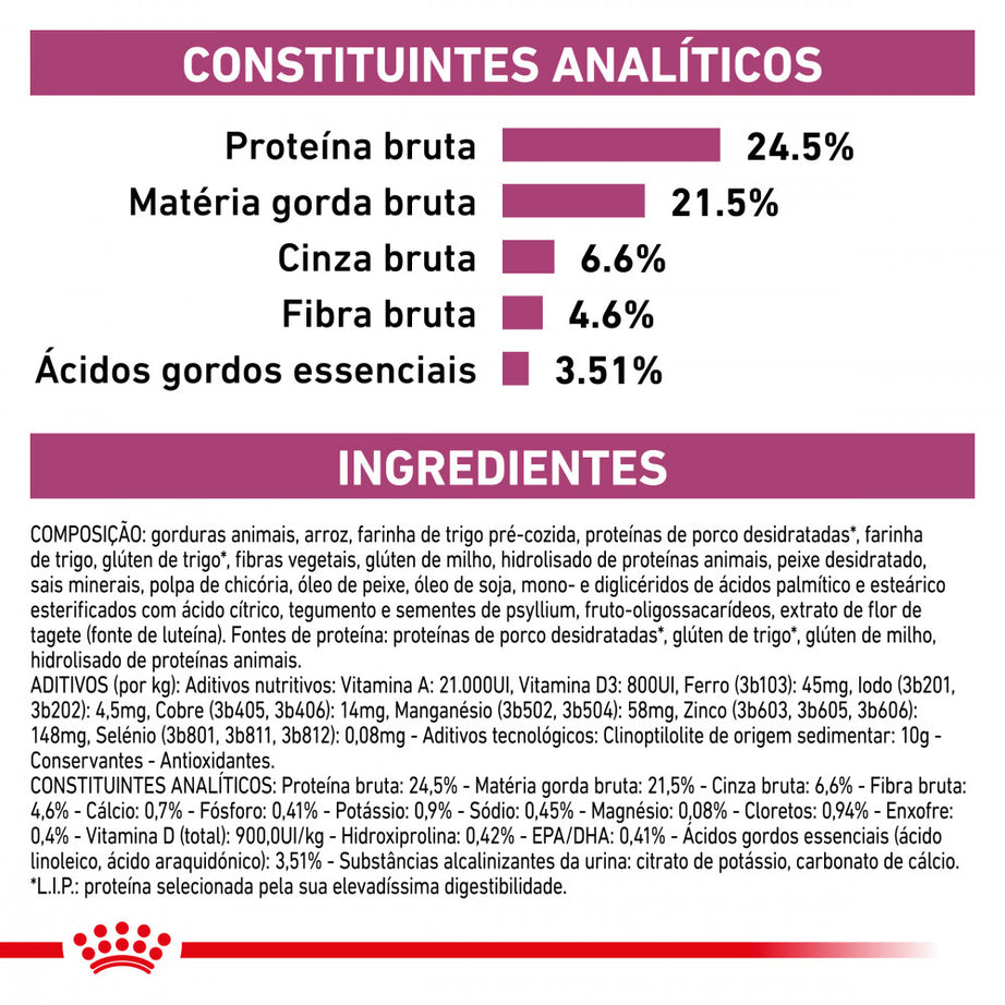 Royal Canin® Veterinary Renal Select – Ração para Gatos com Doença Renal Crónica
