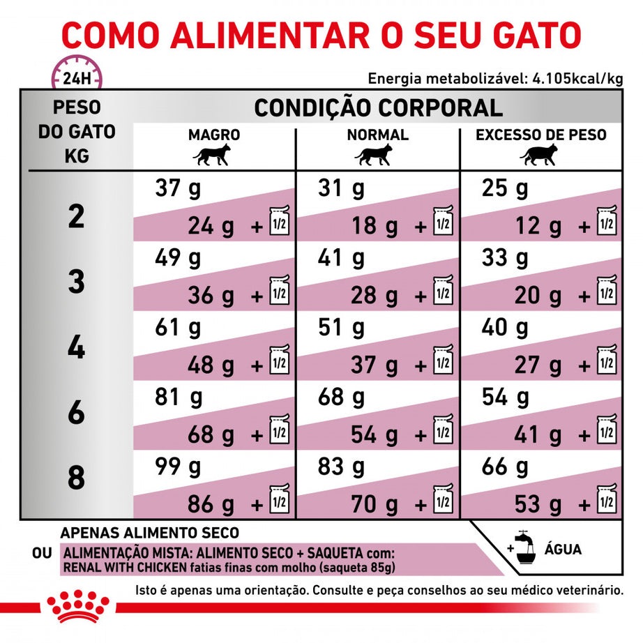 Royal Canin® Veterinary Renal Select – Ração para Gatos com Doença Renal Crónica