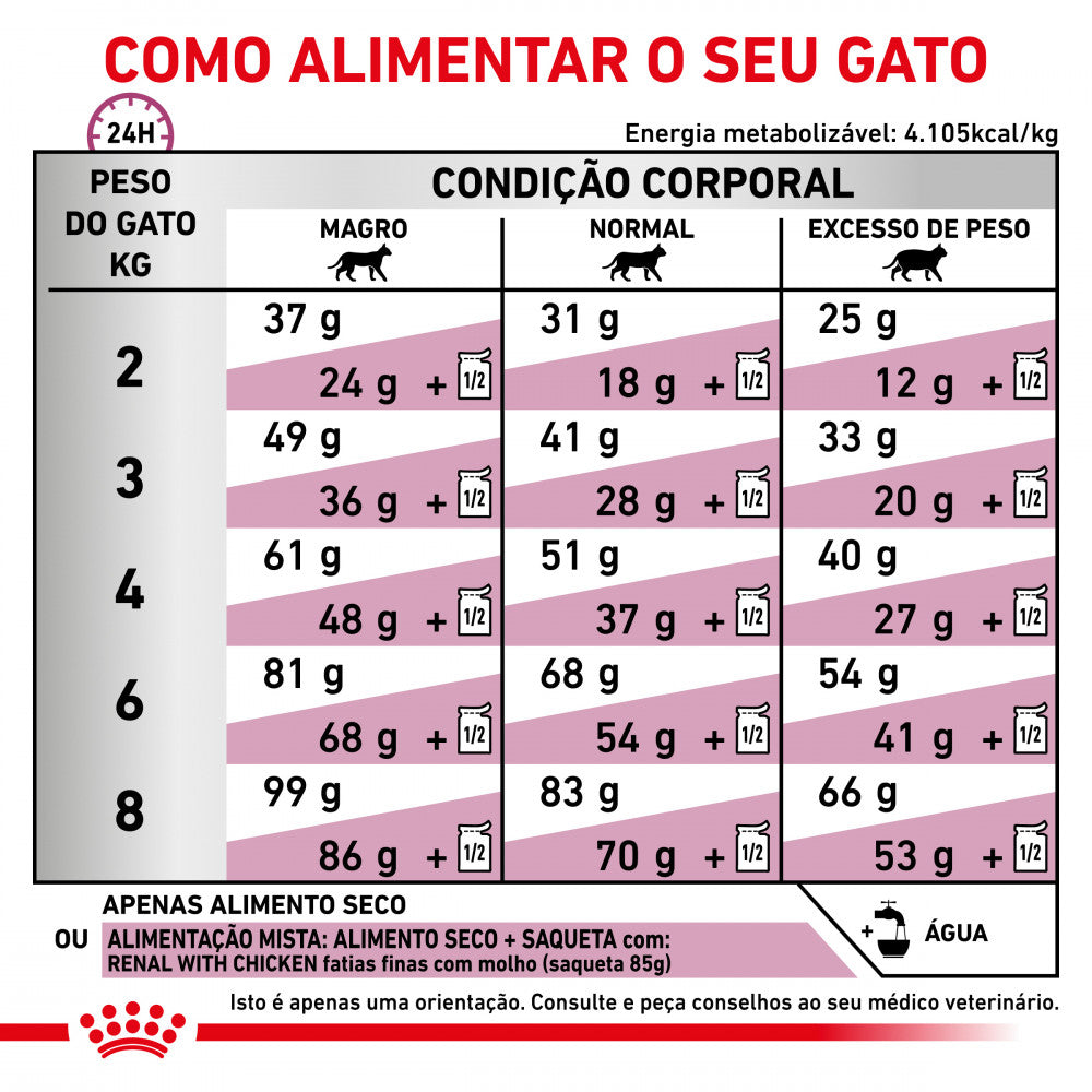 Royal Canin® Veterinary Renal Select – Ração para Gatos com Doença Renal Crónica