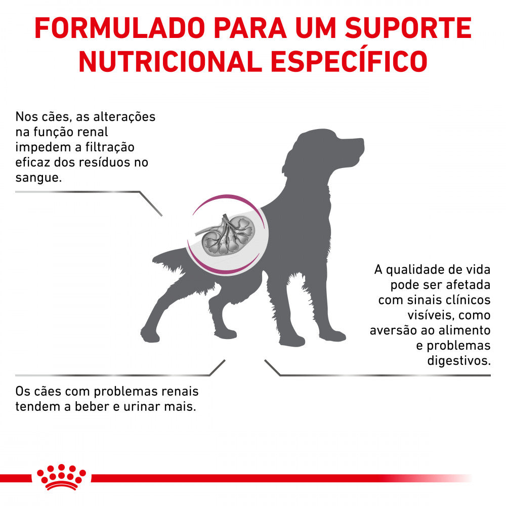 Royal Canin® Veterinary Renal Select – Ração para Cão Adulto com problemas renais
