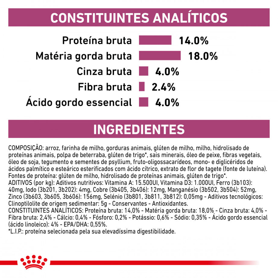 Royal Canin® Veterinary Renal Small Dog – Ração para Cães de Raça Pequena com Doença Renal Crónica