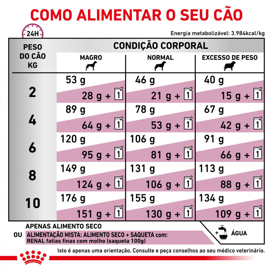 Royal Canin® Veterinary Renal Small Dog – Ração para Cães de Raça Pequena com Doença Renal Crónica