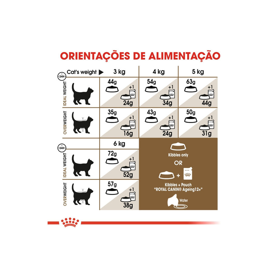 Royal Canin Cat Ageing Sterilised 12 +