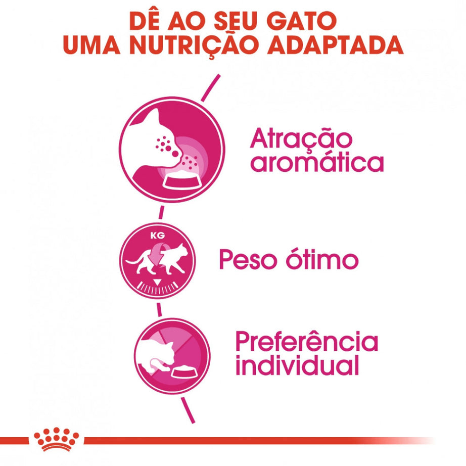 Royal Canin Cat Exigent Aroma