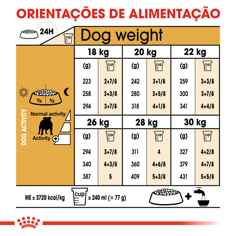 Royal Canin Bulldog Adult - Ração para cão adulto da raça Bulldog 12 Kg