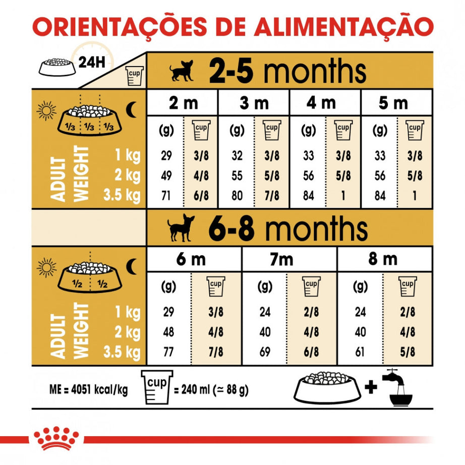 Royal Canin Dog Chihuahua Puppy - Ração seca para cachorro da raça Chihuahua