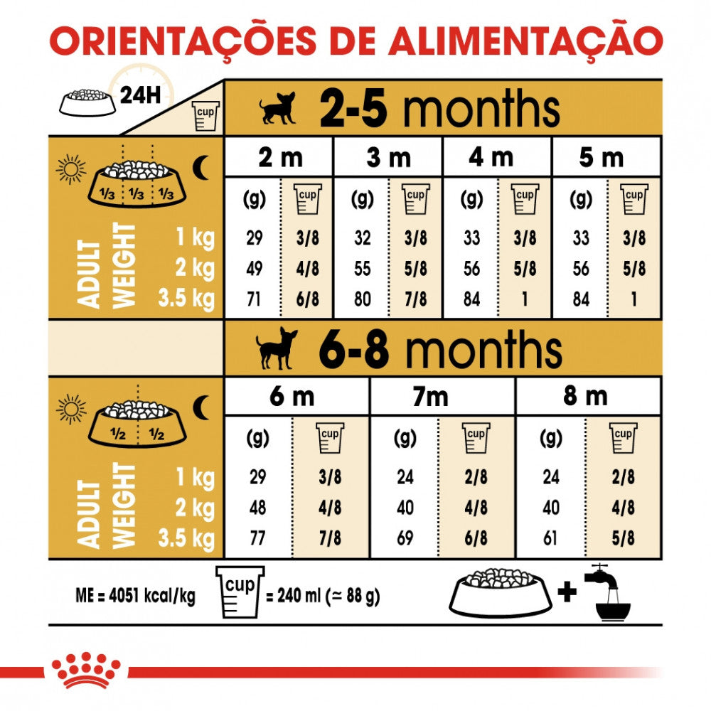 Royal Canin Dog Chihuahua Puppy - Ração seca para cachorro da raça Chihuahua