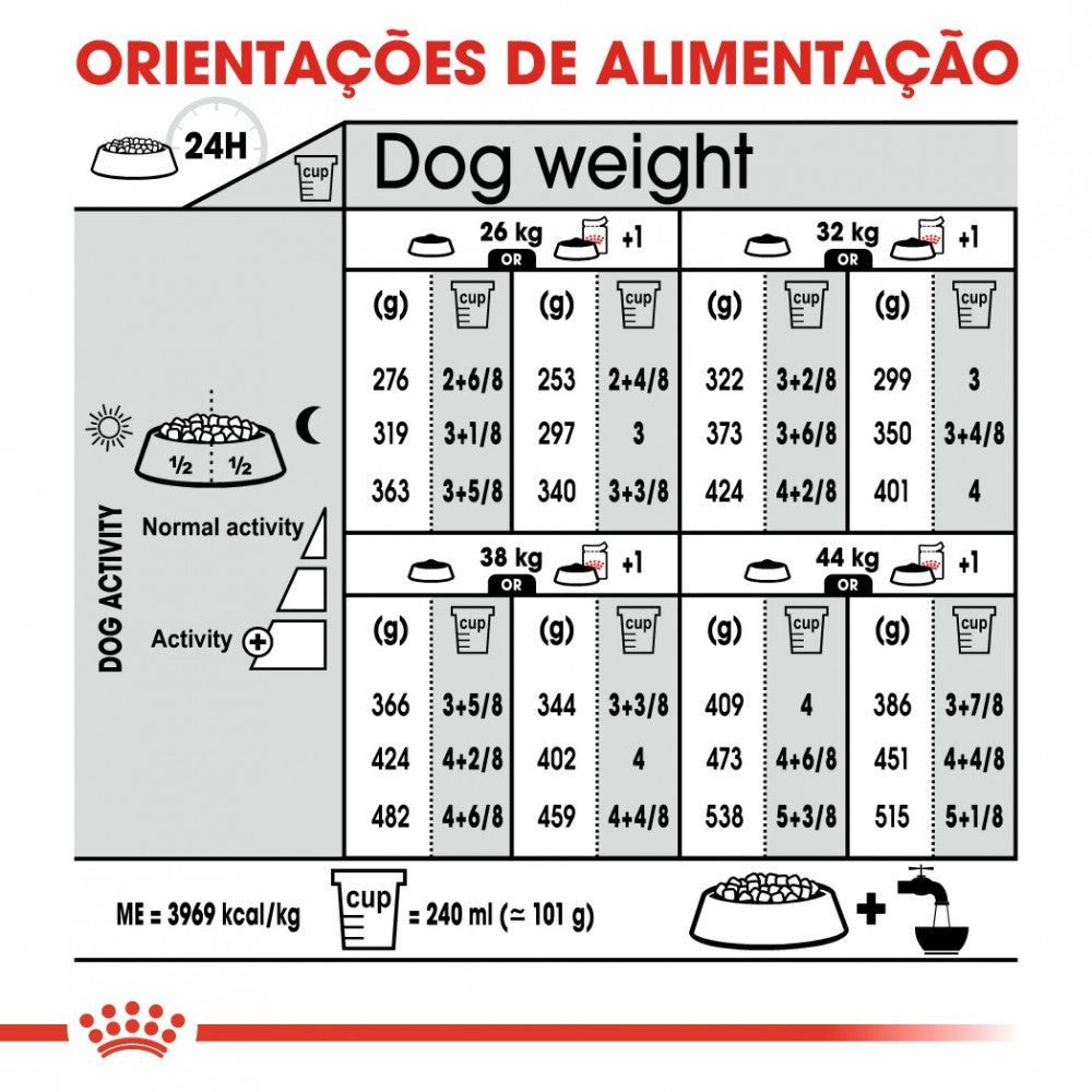 Royal Canin Dog Maxi Dermacomfort - Ração seca para cão adulto de porte grande com pele sensível