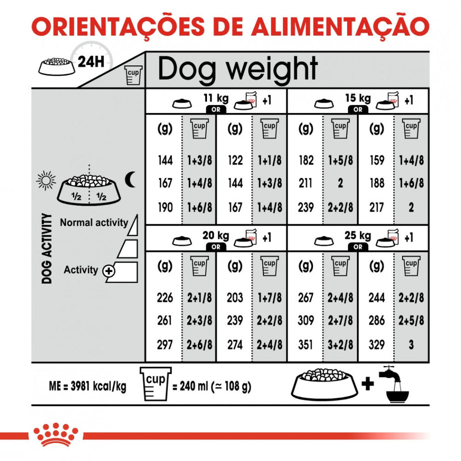 Royal Canin Dog Medium Dermacomfort - Ração seca para cão adulto de porte médio com pele sensível