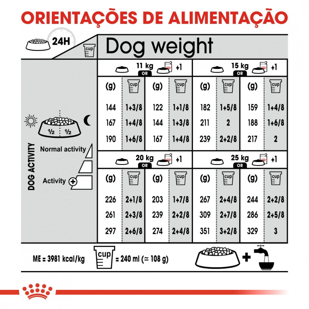Royal Canin Dog Medium Dermacomfort - Ração seca para cão adulto de porte médio com pele sensível