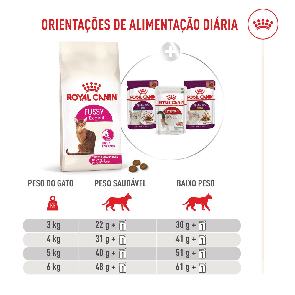 Royal Canin Fussy Exigent Ração Seca para gatos