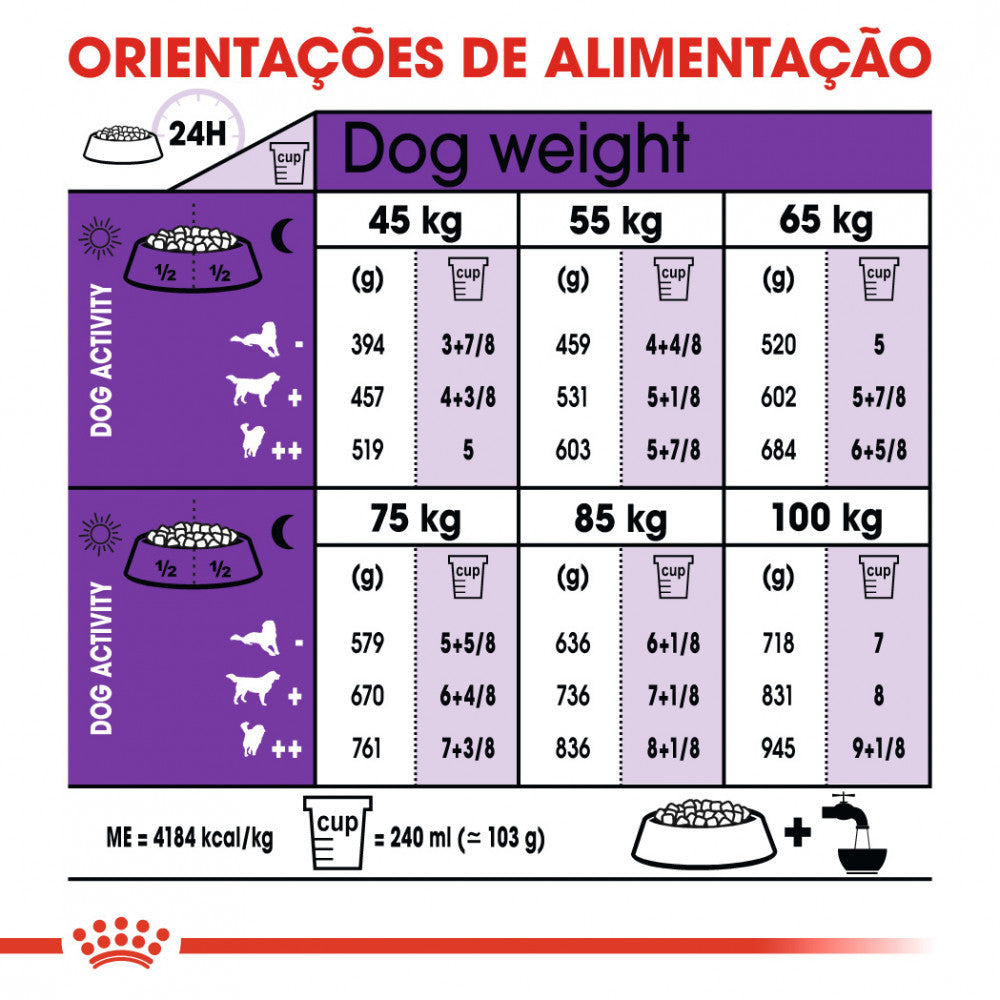 Royal Canin Dog Giant Adult | 15 Kg - Ração seca para cão de porte gigante (+45kg)