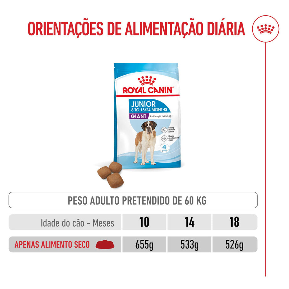 Royal Canin Dog Giant Junior | 15 Kg - Ração seca para cão jovem de raça gigante (8 a 24 meses)
