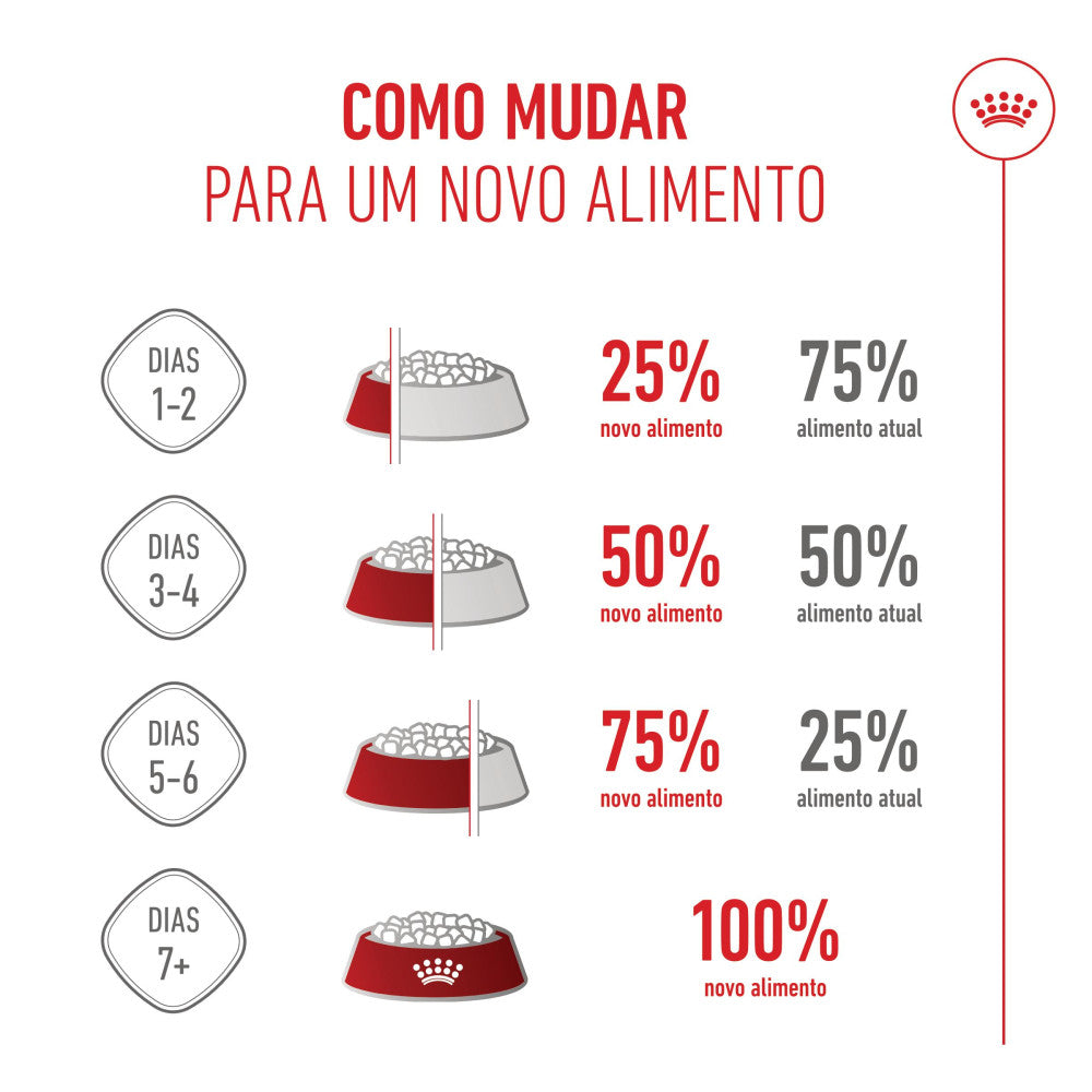 Royal Canin Dog Giant Junior | 15 Kg - Ração seca para cão jovem de raça gigante (8 a 24 meses)