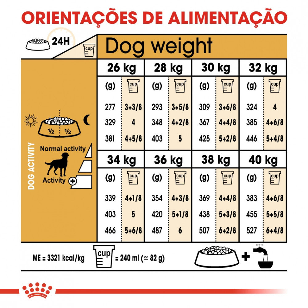 Royal Canin Labrador Retriever Adult Sterilised Dog | 12 kg