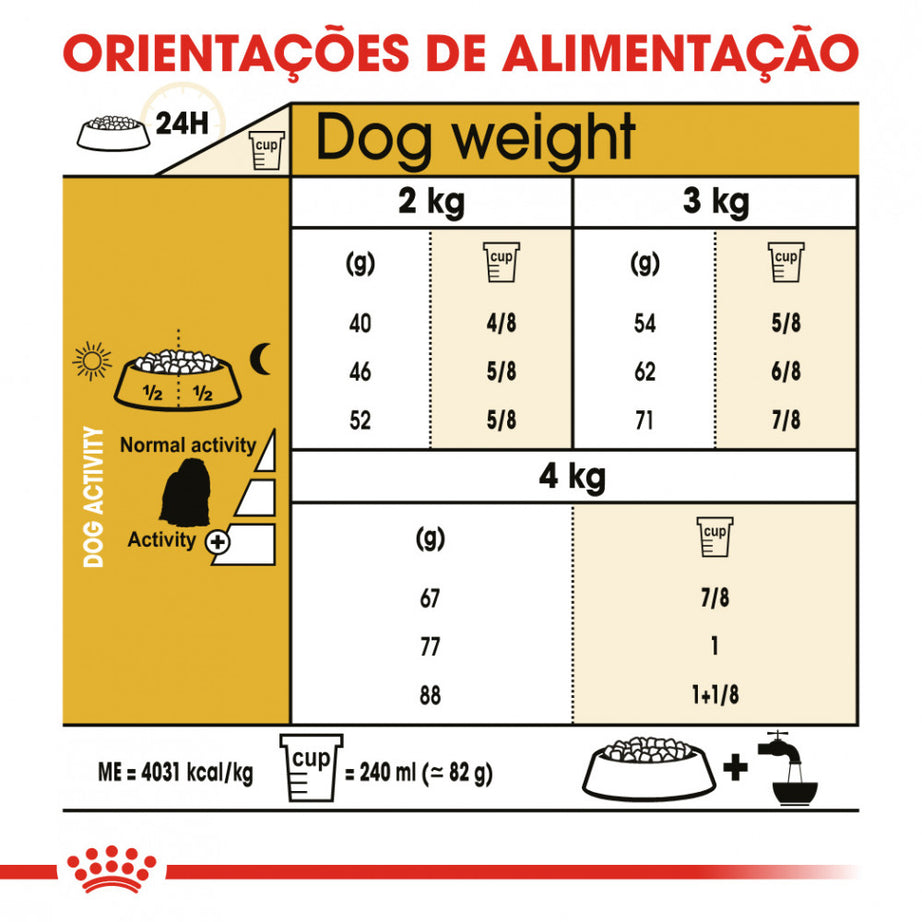 Royal Canin Maltese Adult Dry Dog Food | 1.5 kg
