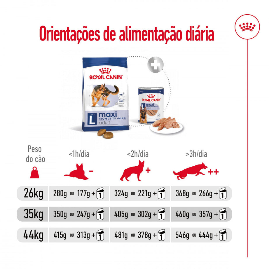 Royal Canin Dog Maxi Adult | 15 kg