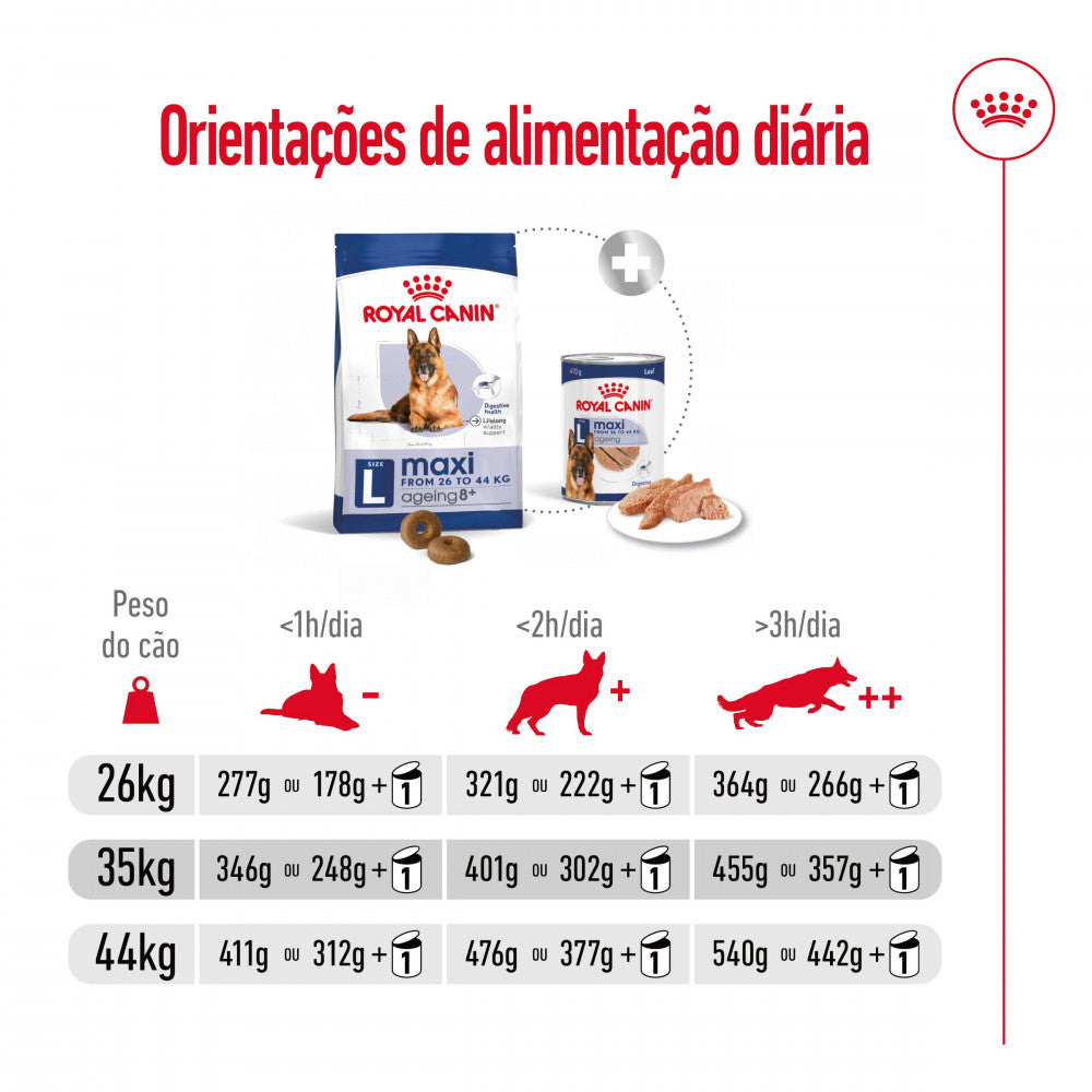 Royal Canin Dog Maxi Ageing 8 + | 15 Kg - Ração seca para cão Sénior de porte grande com 8+
