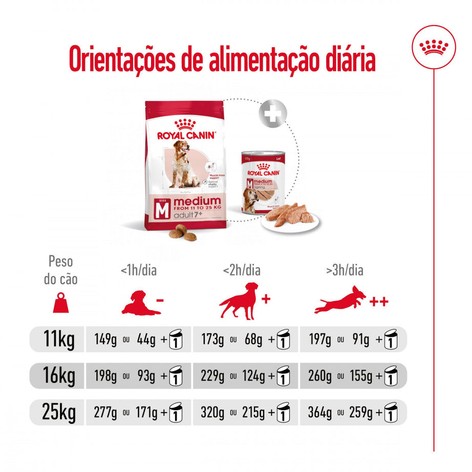 Royal Canin Medium Adult 7+ - Dry food for senior medium-breed dogs