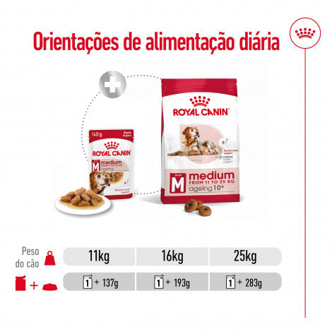 Royal Canin Dog Medium Ageing 10+ | Wet (Pouch) | 10 x 140 g