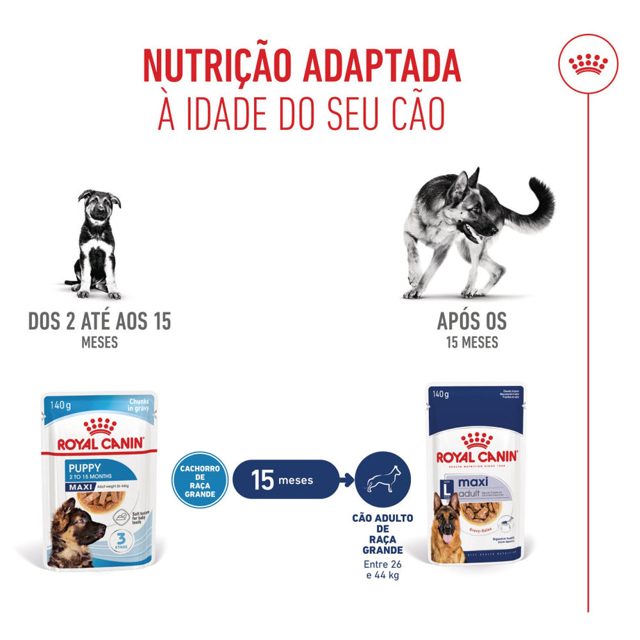 Royal Canin Dog Maxi Puppy | Wet (Pouch) | 10 x 140 g
