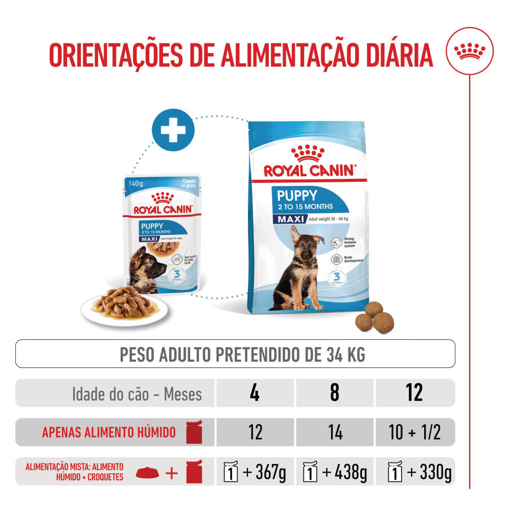 Royal Canin Dog Maxi Puppy | Wet (Pouch) | 10 x 140 g