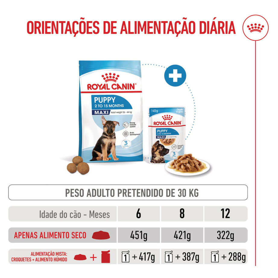 Royal Canin Maxi Puppy Dog Food | 15 kg