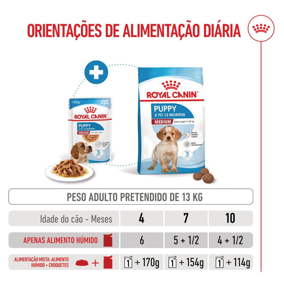 Royal Canin Dog Medium Puppy | Wet (Pouch) | 10 x 140 g