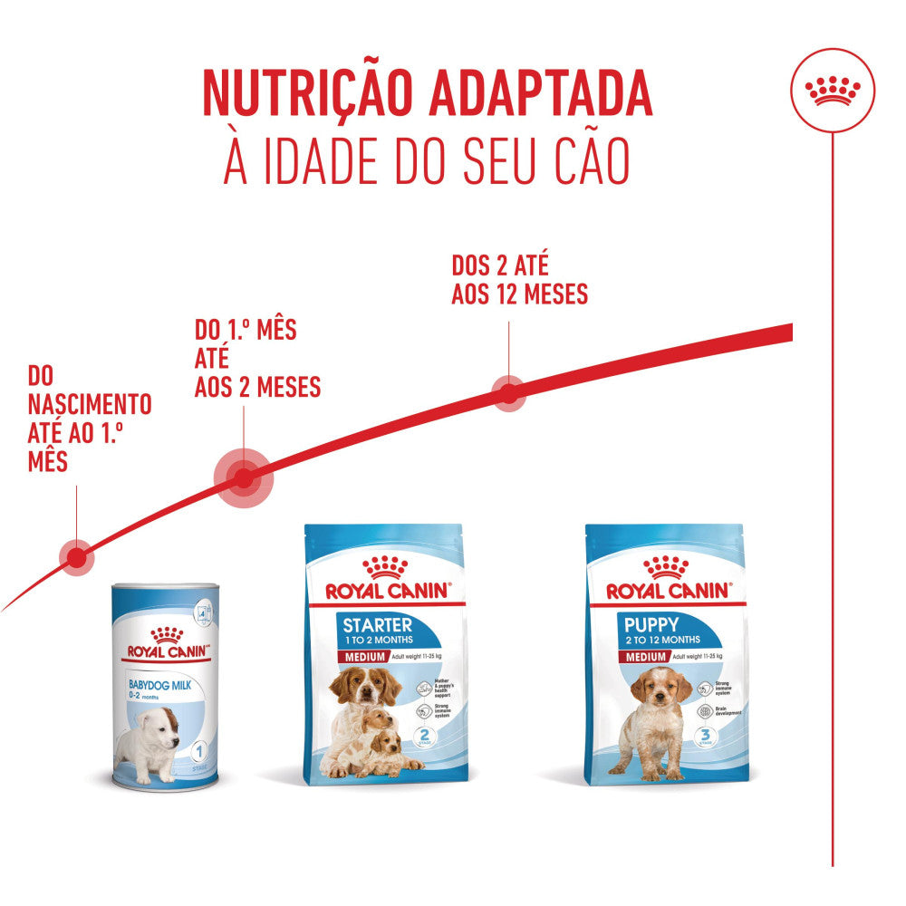 Royal Canin Dog Medium Starter Mother & Babydog | 15kg - Ração seca para cachorro recém-nascido e cadela gestante/lactante de porte médio