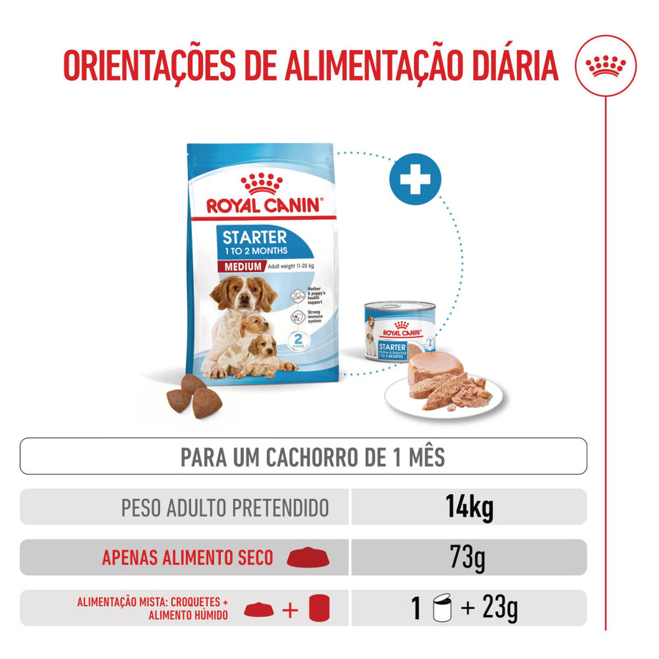 Royal Canin Dog Medium Starter Mother & Babydog | 15kg - Ração seca para cachorro recém-nascido e cadela gestante/lactante de porte médio