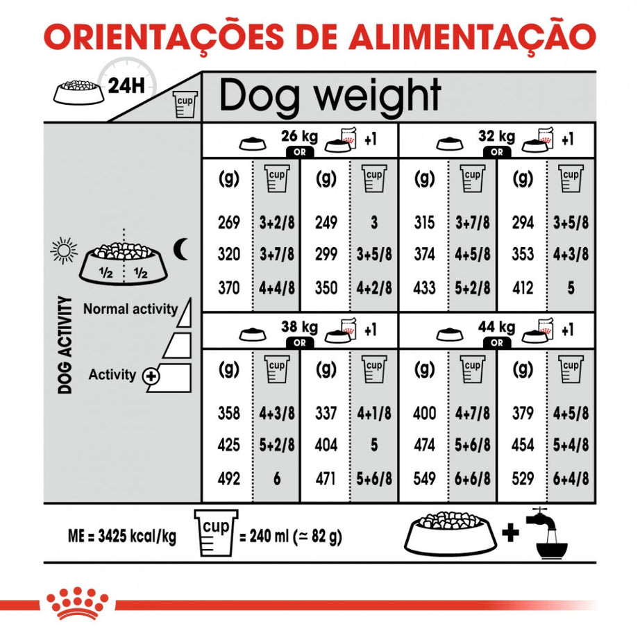 Royal Canin Maxi Sterilised Adult Dog