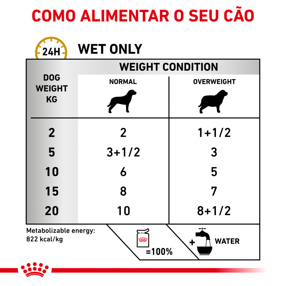 Royal Canin Vet Urinary S/O Moderate Calorie Canine | Wet (Pouch) | 12 x 100 g
