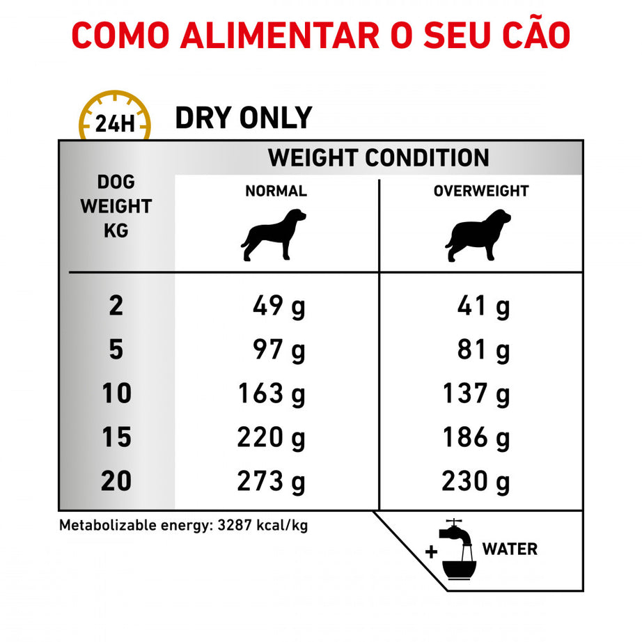 Royal Canin Vet Urinary S/O Moderate Calorie Canine - Ração seca para cão adulto com problemas urinários (com menos calorias)