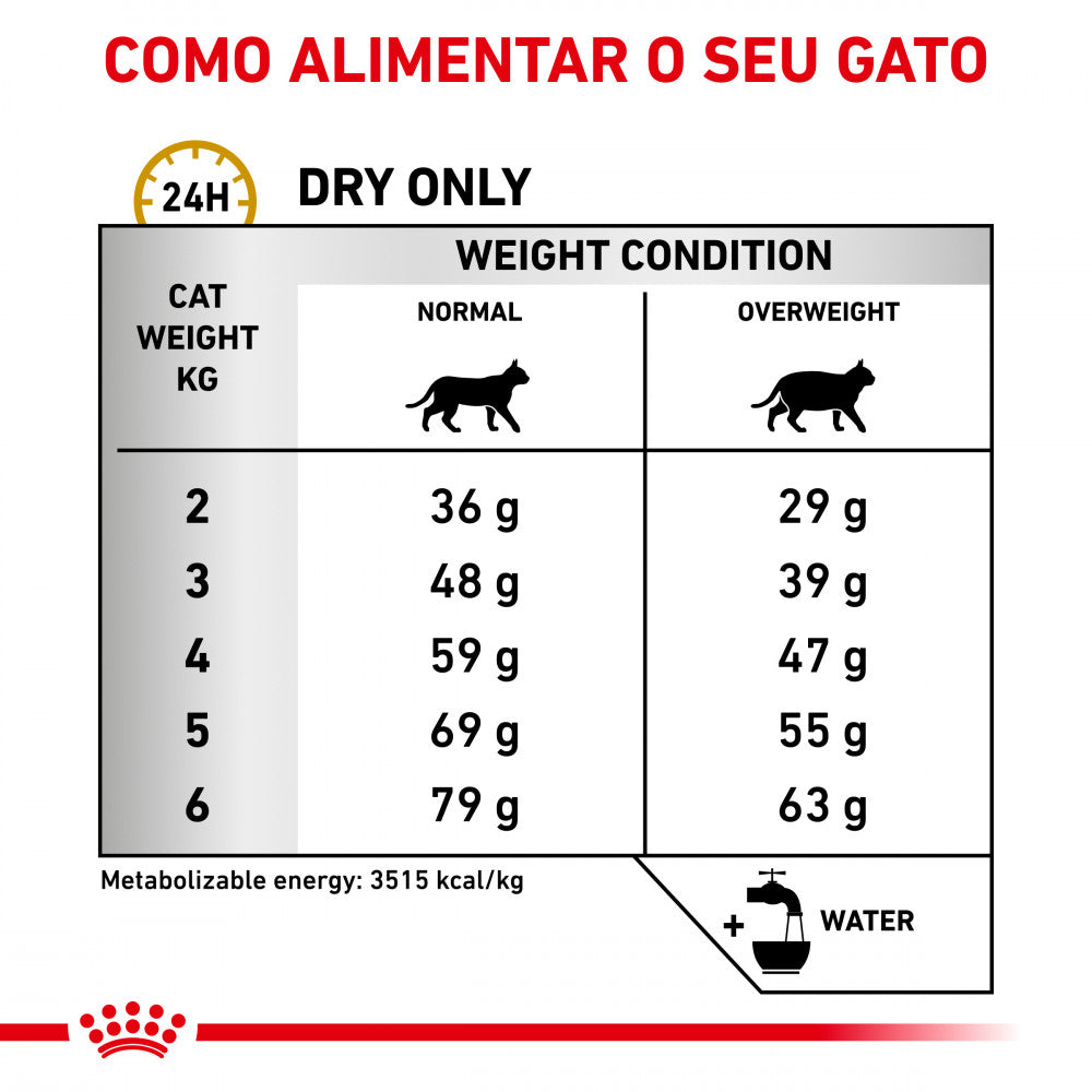 Royal Canin Veterinary Diet Urinary S/O Moderate Calorie Feline