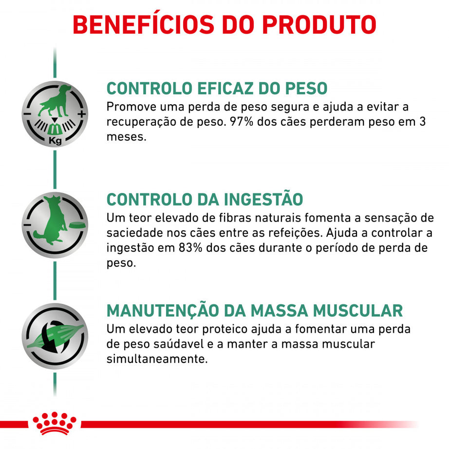 Royal Canin® Veterinary Satiety Weight Management – Ração para Cães com Excesso de peso