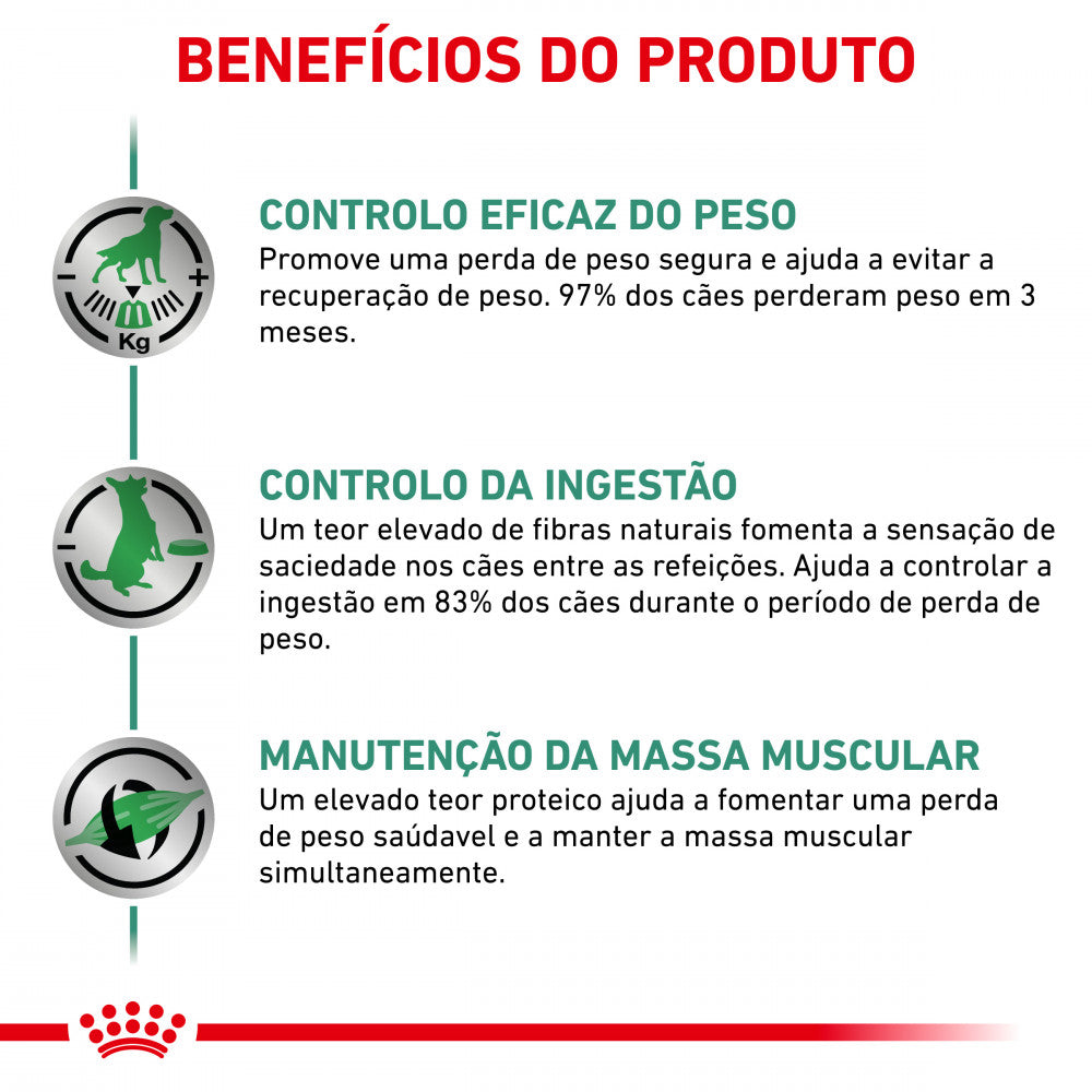 Royal Canin® Veterinary Satiety Weight Management – Ração para Cães com Excesso de peso