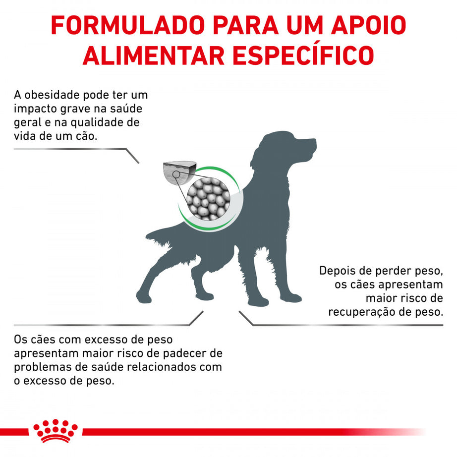 Royal Canin® Veterinary Satiety Weight Management – Ração para Cães com Excesso de peso