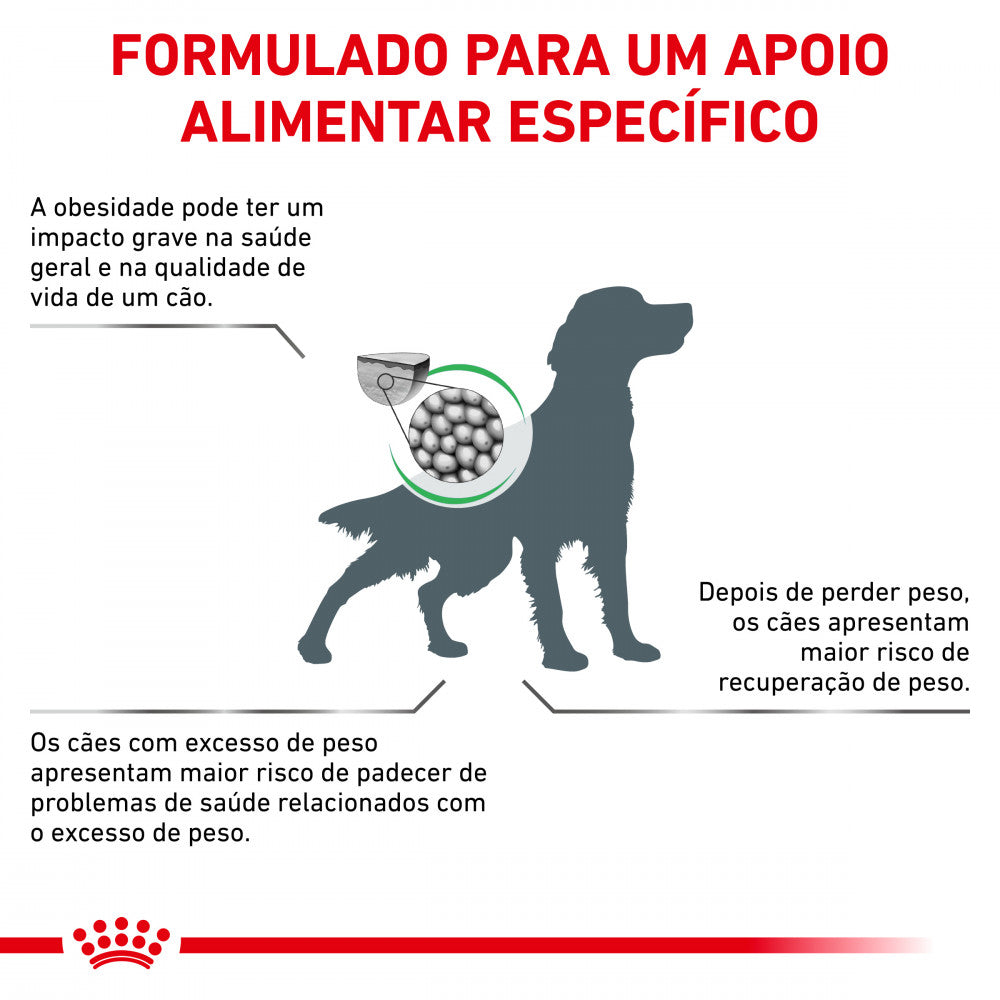 Royal Canin® Veterinary Satiety Weight Management – Ração para Cães com Excesso de peso