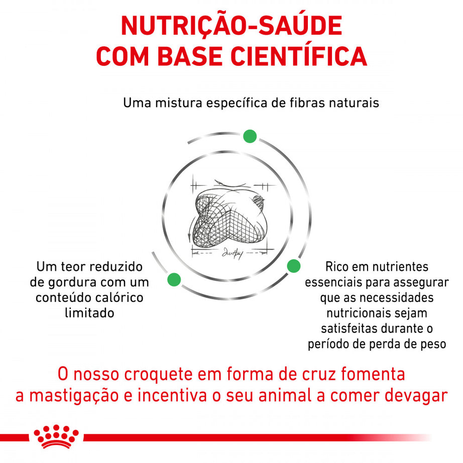 Royal Canin® Veterinary Satiety Weight Management – Ração para Cães com Excesso de peso