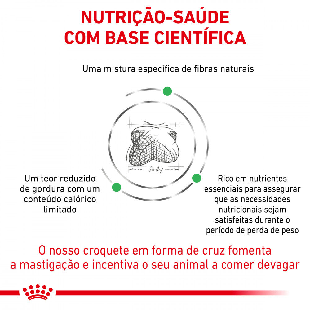 Royal Canin® Veterinary Satiety Weight Management – Ração para Cães com Excesso de peso