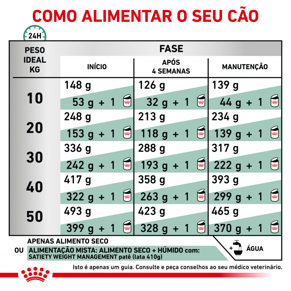 Royal Canin® Veterinary Satiety Weight Management – Ração para Cães com Excesso de peso