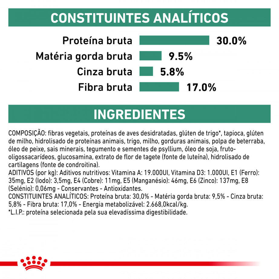 Royal Canin® Veterinary Satiety Weight Management – Ração para Cães com Excesso de peso