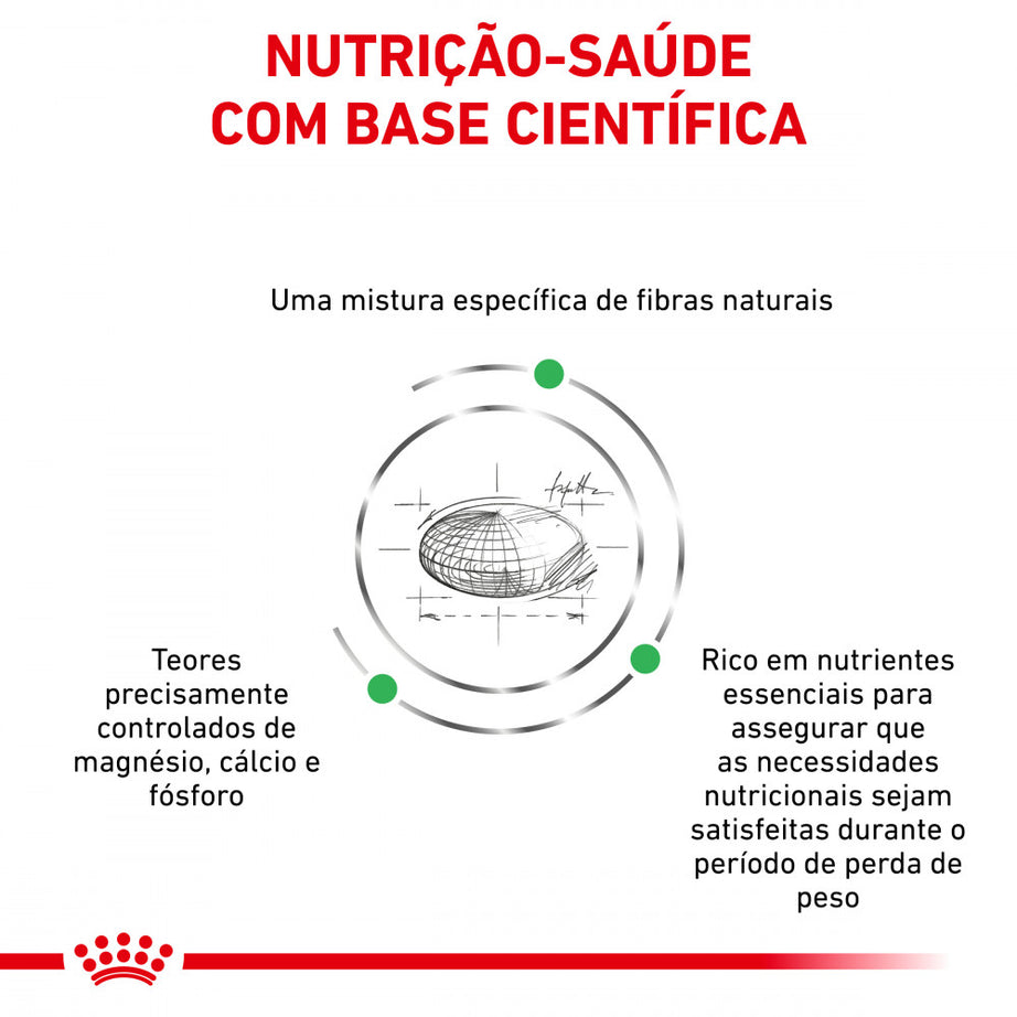 Royal Canin® Veterinary Satiety Weight Management Small Dog – Ração para Cão Adulto de Raça Pequena