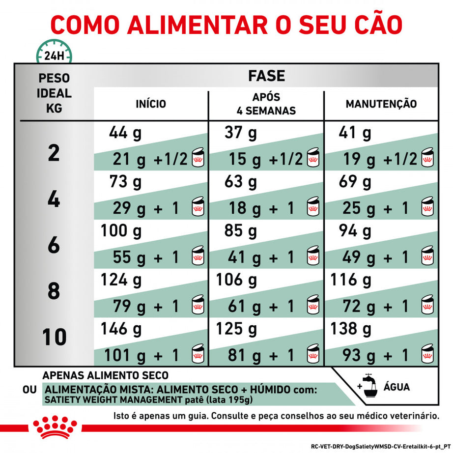 Royal Canin® Veterinary Satiety Weight Management Small Dog – Ração para Cão Adulto de Raça Pequena