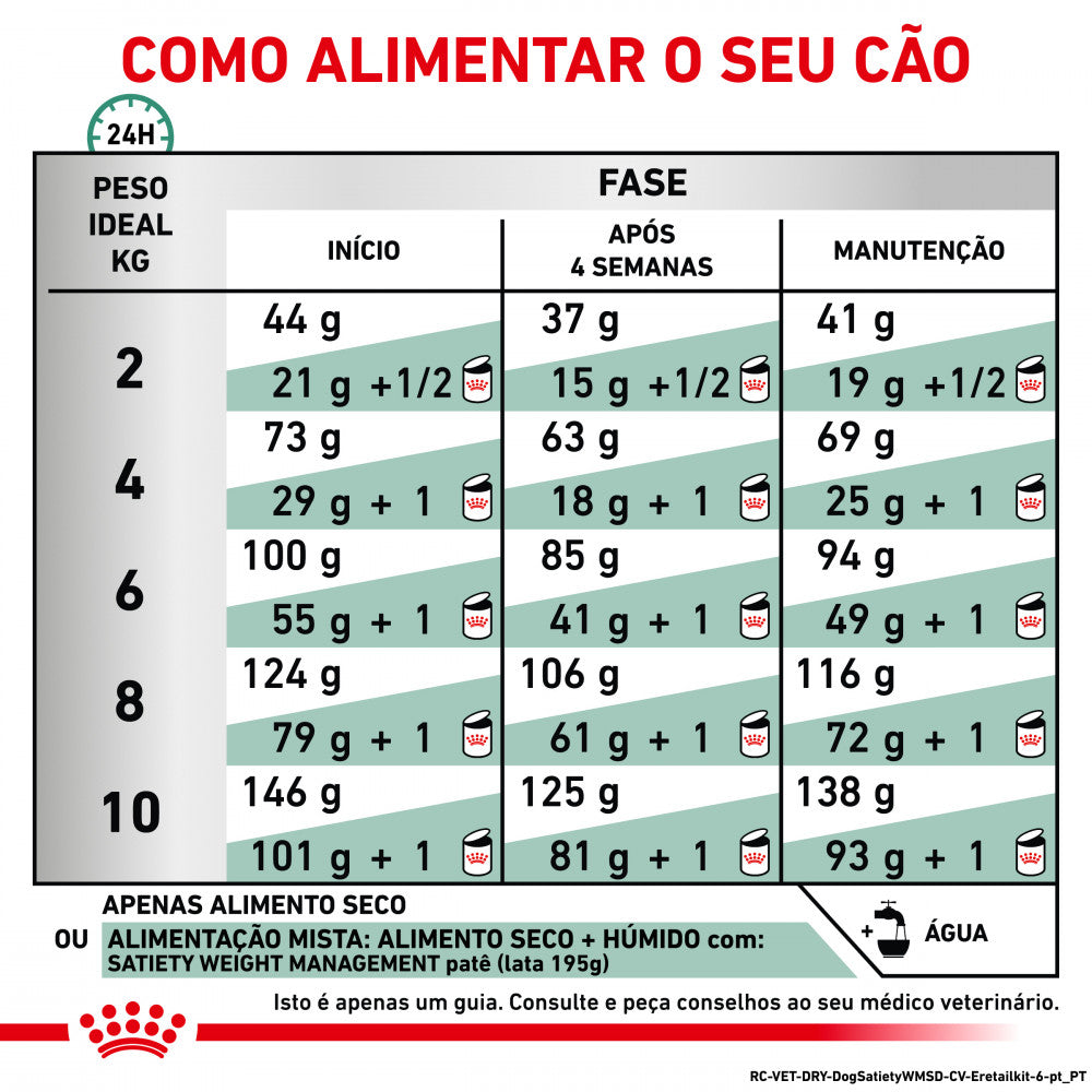 Royal Canin® Veterinary Satiety Weight Management Small Dog – Ração para Cão Adulto de Raça Pequena